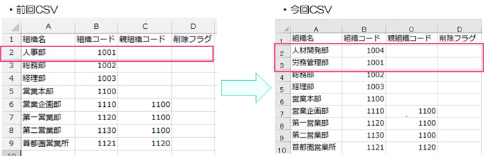 csv_company_groups_edit_04