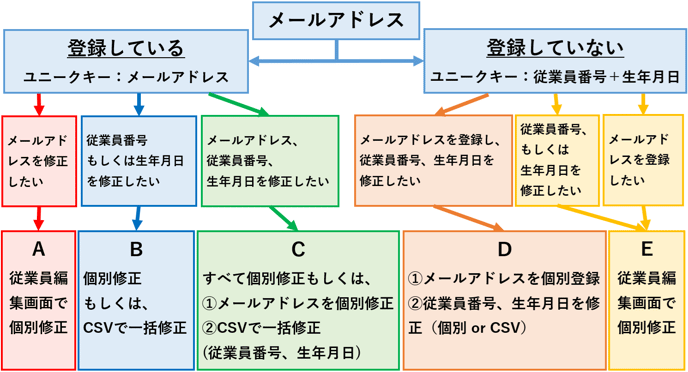 faq_0040_06